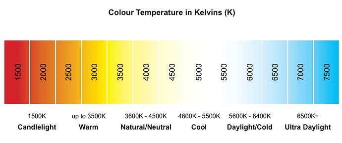 colour-temperature-graph